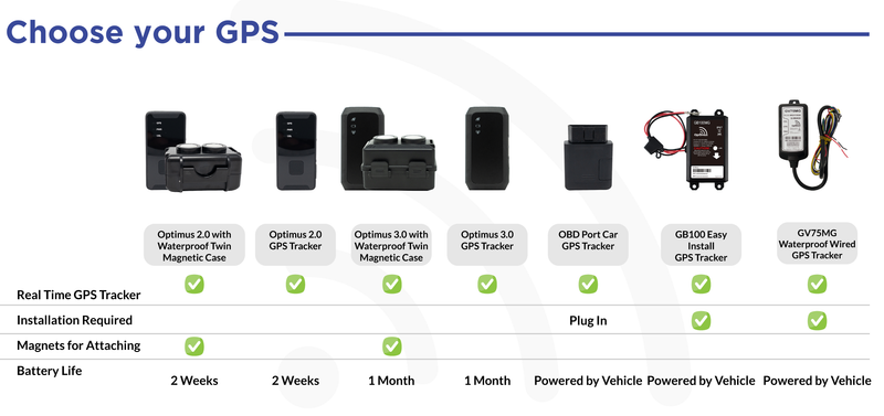 GB100M Easy Install Directly on Car's Battery GPS Tracker